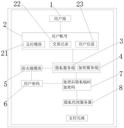 一种基于网络安全的个人支付用隐私安全保护方法与流程