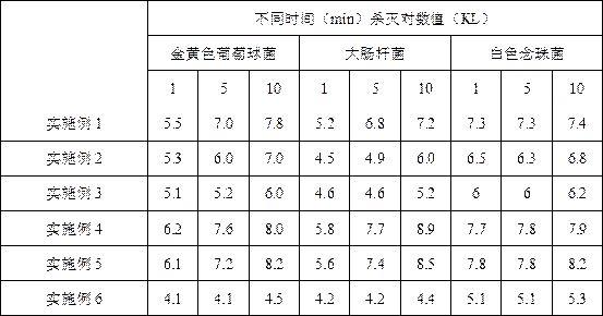 一种天然肉桂精油消毒液及其制备方法与流程