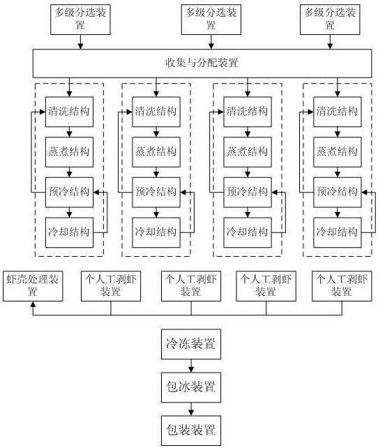 规模化深加工小龙虾的生产系统的制作方法