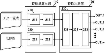 半导体元件的电特性预测方法与流程