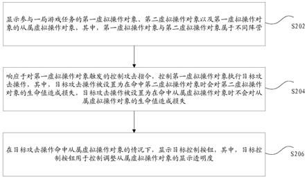 虚拟对象的显示方法、装置和存储介质及电子设备与流程