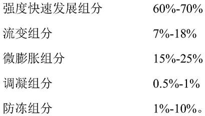 一种低温水泥基材料强度诱导剂的制作方法