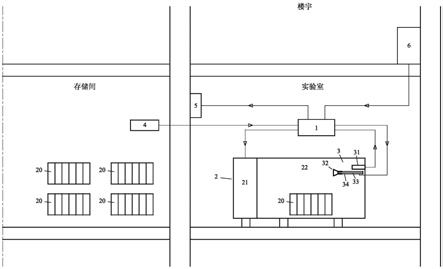 一种动力电池实验室安全系统和方法与流程