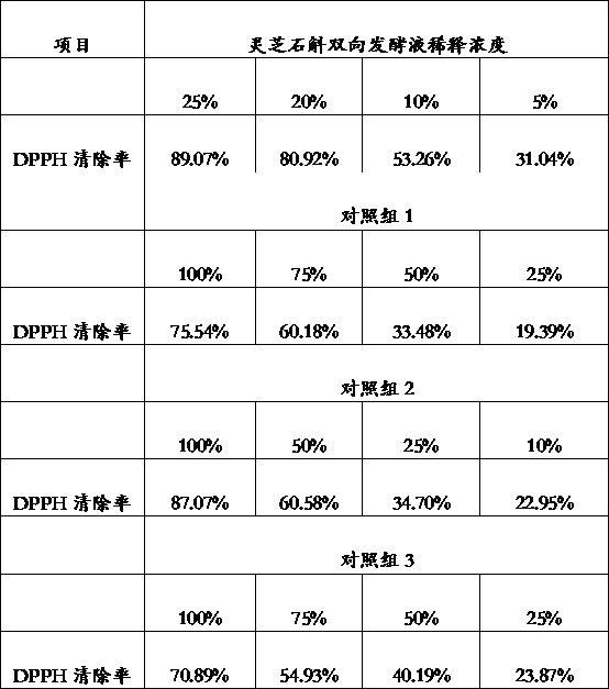 灵芝石斛双向发酵液、发酵工艺及发酵液的应用的制作方法