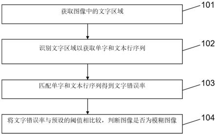 图像检测方法及装置与流程