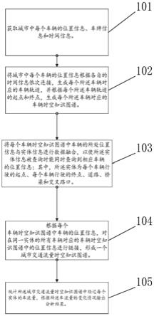 一种基于时空知识图谱的道路流量分析方法和装置与流程