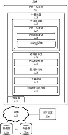 用于建模甲状旁腺功能和拟钙剂药物活性的技术的制作方法