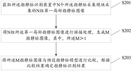 指静脉识别方法、装置、认证设备及存储介质与流程