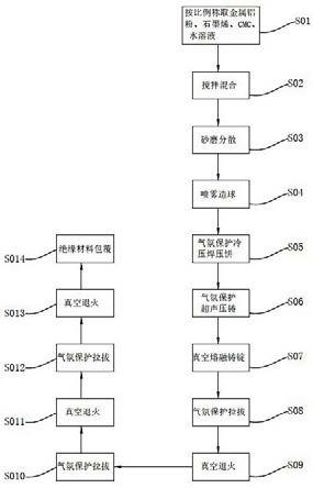 一种石墨烯改性铝基复合导线及其制备方法与流程