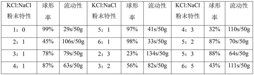 一种热障陶瓷涂层材料及其制备方法与流程