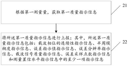 一种信息指示方法、装置及通信设备与流程