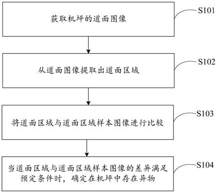 机坪异物检测方法、装置、存储介质和电子设备与流程