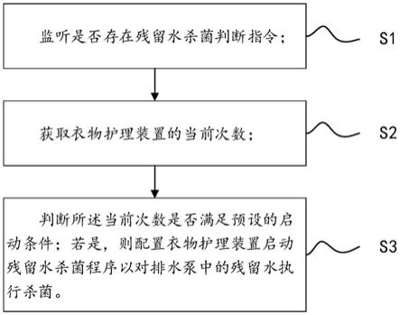 衣物护理装置的杀菌方法及系统、存储介质、装置与流程