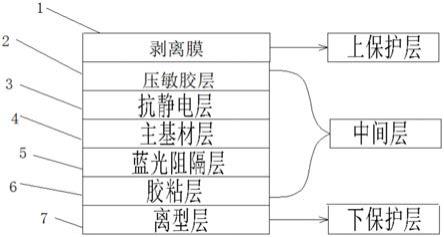 一种多功能性的胶粘带的制作方法