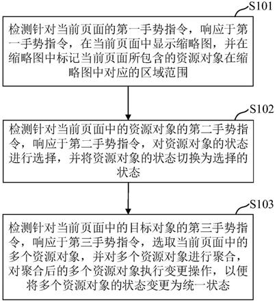 页面操作方法、装置、电子设备及存储介质与流程