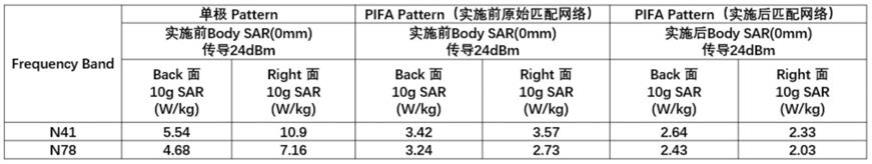 天线结构和电子设备的制作方法