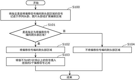 编码装置、解码装置、编码方法和解码方法与流程