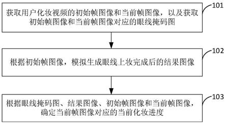 一种化妆进度检测方法、装置、设备及存储介质与流程