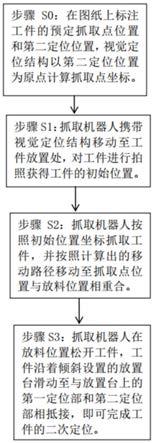 一种工件定位方法、工件定位装置及坡口切割工作站与流程