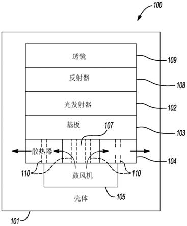 具有热控制的车辆照明的制作方法