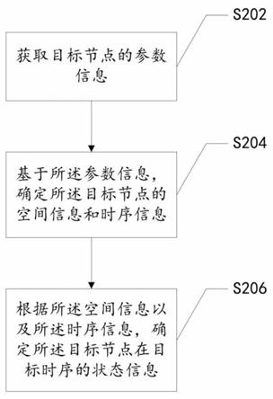 一种状态确定方法、装置、存储介质及电子装置与流程