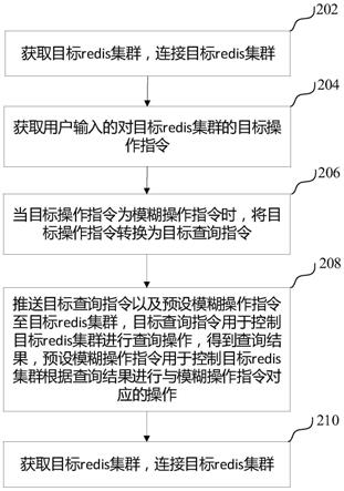 redis集群的模糊操作方法、装置、计算机设备和存储介质与流程