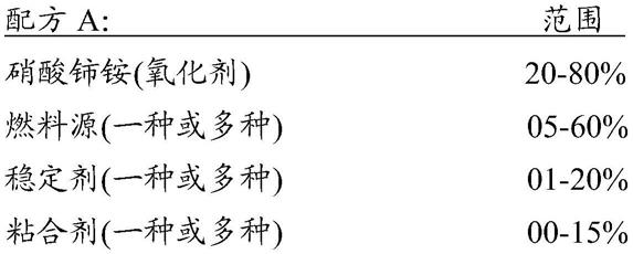 低烟烟火组合物的制作方法