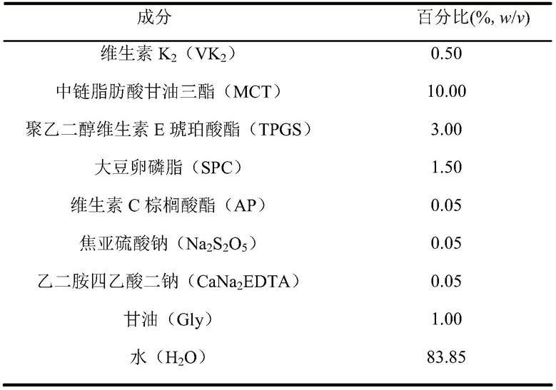 维生素K2和维生素D3的组合物及其应用