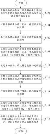 船舶静态数据补充方法和装置、电子设备和可读存储介质与流程