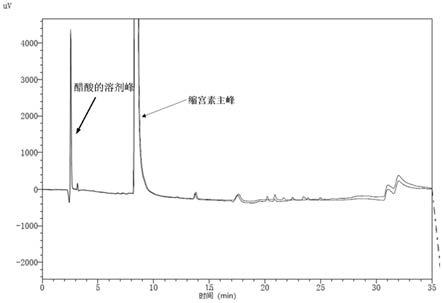 含缩宫素的药物组合物及其冻干粉、缩宫素的纯化方法与流程