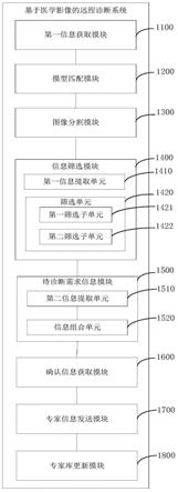 一种基于医学影像的远程诊断系统及方法与流程