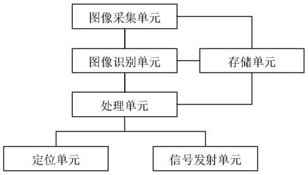 一种智能物流定位上报系统和控制方法与流程