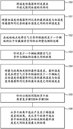 冰箱的制作方法