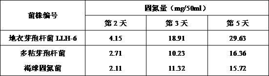 一种抗重茬微生物菌剂及其在农业生产中的应用的制作方法