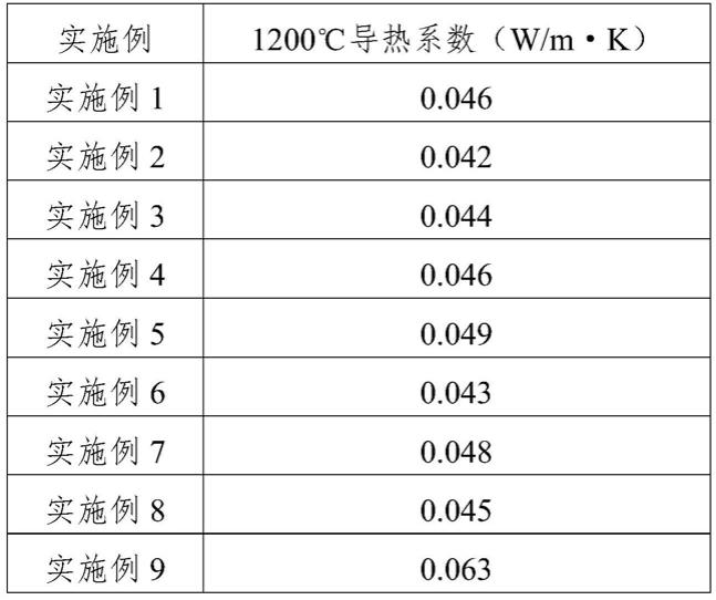 一种基于反射屏的超高温梯度纳米隔热材料及其制备方法与流程