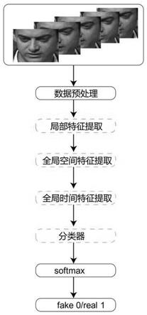 一种基于transformer的假视频检测方法