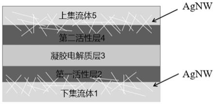 一种可穿戴全柔性固态电致变色超级电容器及其制作方法