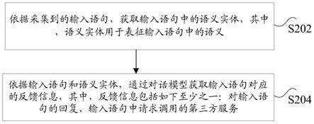 交互方法、装置和系统，以及智能设备与流程