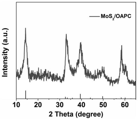 一种月牙状MoS2/氧化果渣碳钠离子电池负极材料及制备方法