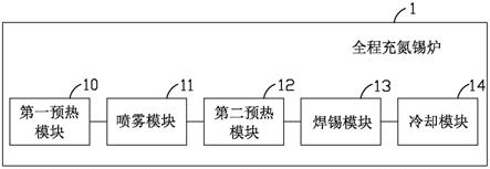 全程充氮锡炉的制作方法