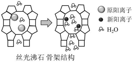 一种丝光沸石膜的制备方法及其应用方法