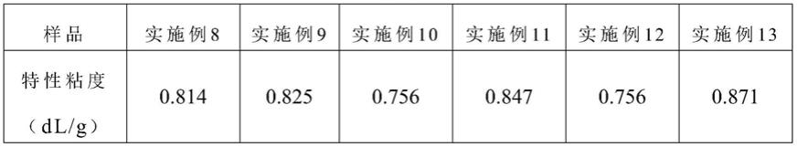 自修复新型聚酯及其制备方法与流程