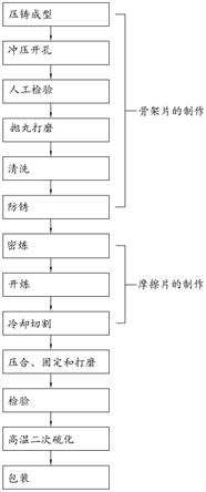 一种摩托车离合器片生产工艺的制作方法