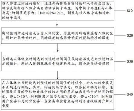 一种智能座椅及其控制方法、电子设备和存储介质与流程