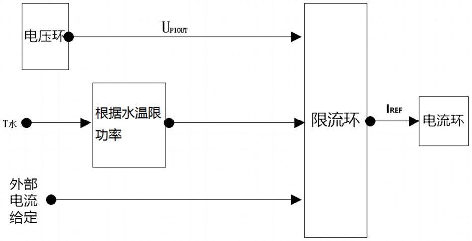 基于采温板的功率模块保护系统及充电设备的制作方法