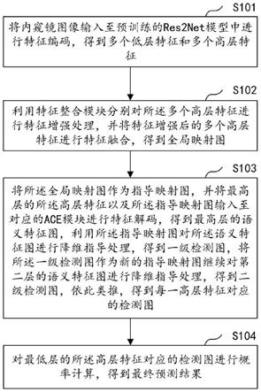 基于内窥镜图像的大肠息肉分割方法、系统及相关组件