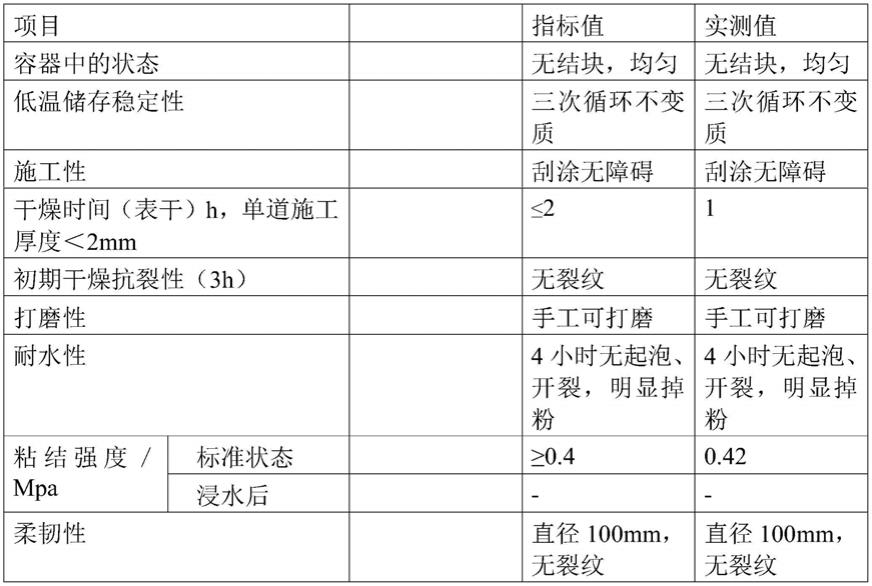 一种多用途柔性岩泥及其制备方法与流程