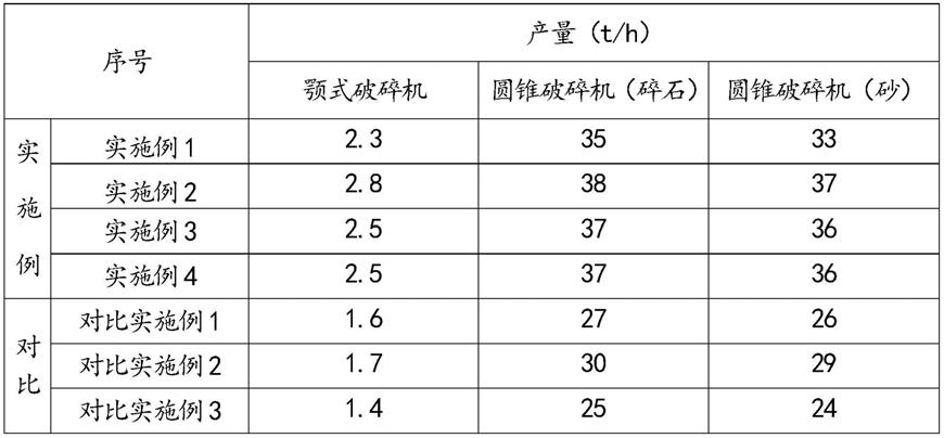 一种含钛高炉渣制备混凝土骨料的方法与流程