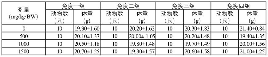 一种免疫护肝茶及其制备方法与流程