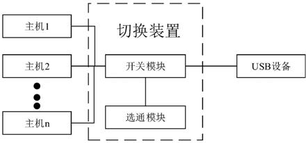 一种USB线路的切换装置及切换方法与流程